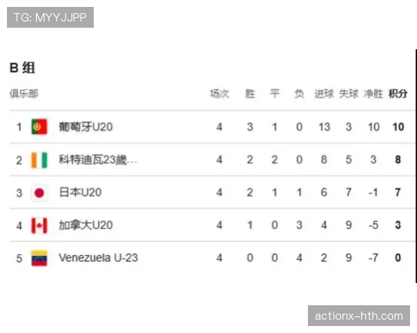 2026世界杯D组积分榜回顾:土耳其小组垫底出局 2026世界杯D组积分榜回顾:土耳其小组垫底出局